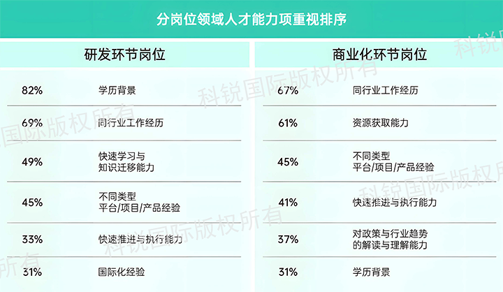 人力资源公司凯发k8官网国际发布针对医药大健康领域的最新人才市场趋势洞察，不同领域及层级人才模型各异